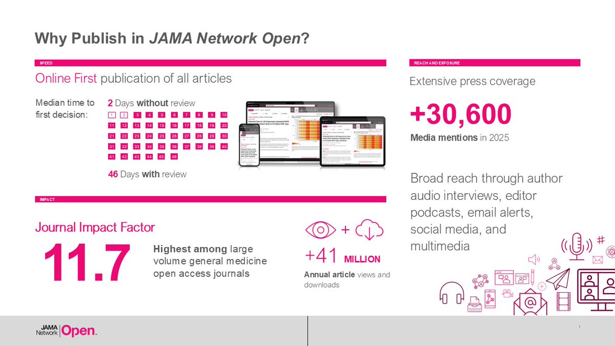JAMANetworkOpen tweet picture