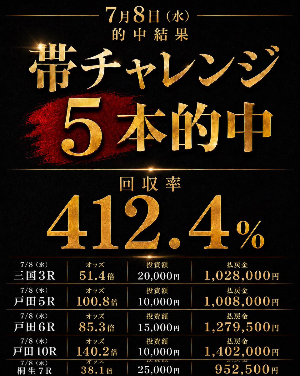 7月8日の的中結果🎯