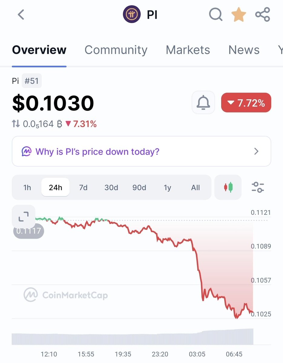 MebaZouh's tweet photo. 😓😓😓Everyone is currently talking about the drop in the price of Pi. Some are mocking the project, while others even regret ever having known about the Pi Network. Rest assured, dear pioneers, as long as the founders, Dr. Nicolas and Dr. Fan, are still involved, why are you worried? I understand your frustration after 7 years. Know that the Pi Network will succeed and help many families.✊✊✊