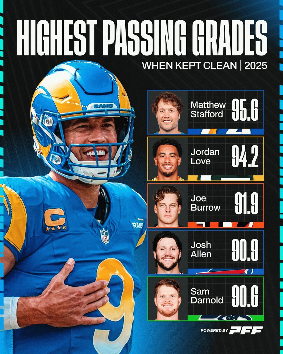 packerspain's tweet photo. @goudakunst how does the OL's performance have anything to do with Love though? ur acting like he plays every position on the field😂😂😂😂😂😂 and love was still great with a bad o-line btw https://t.co/RuhO4ihn4s