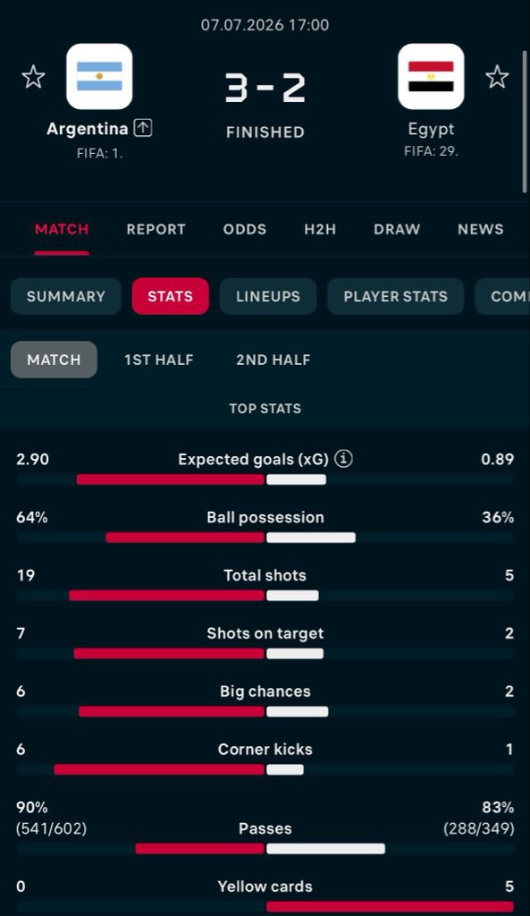 OpokuBandoh's tweet photo. @FabrizioRomano @ismaeelmahmoudd 😂investigation on a match that was this one sided https://t.co/hvqoVB070h