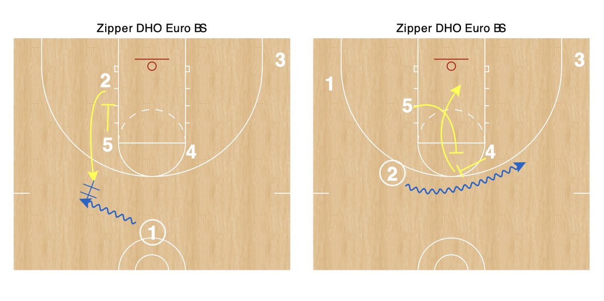 PlaybookWizard1's tweet photo. 🏀 🪄

*MAN*

ZIPPER, HAND OFF, SPAIN https://t.co/CyGjcAzCI6