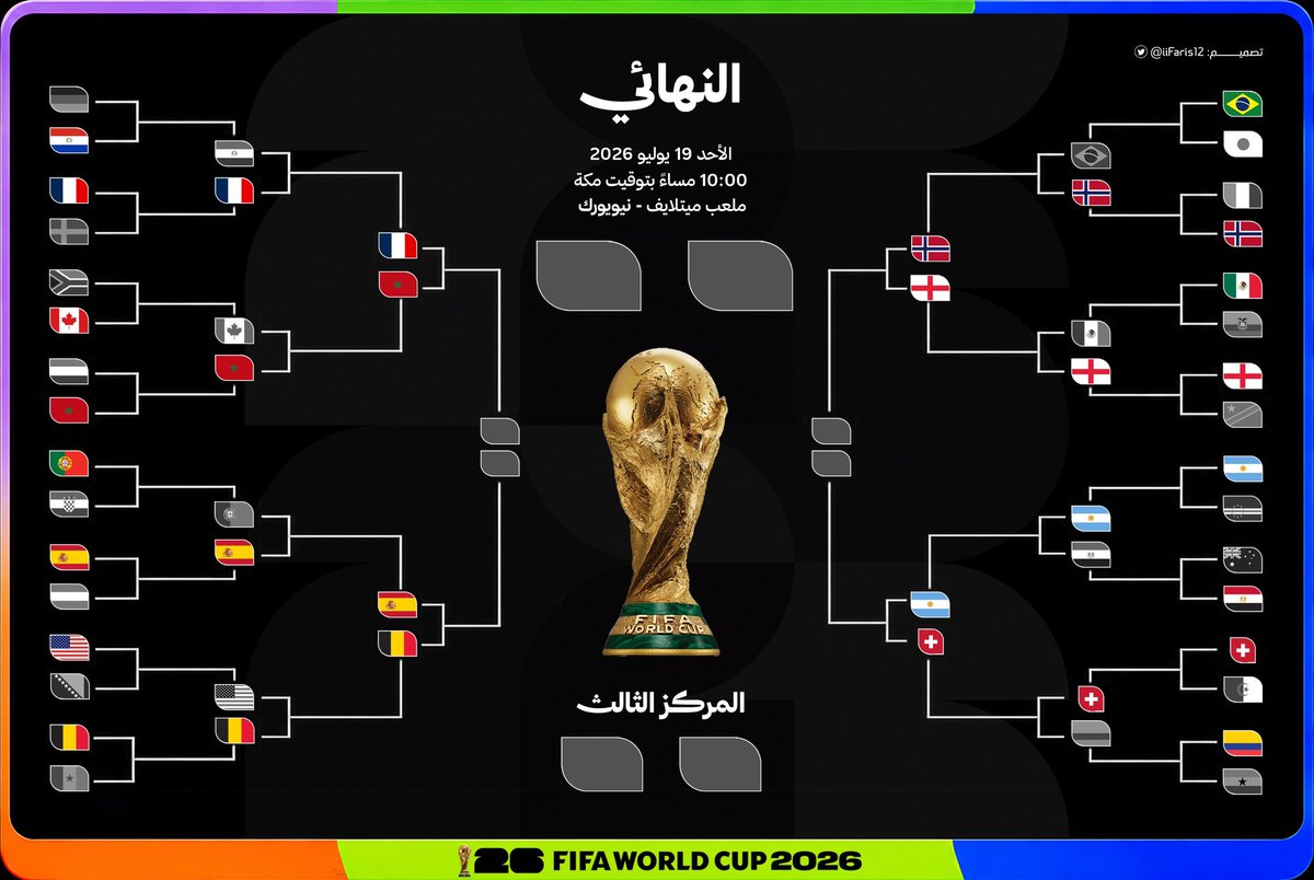 S3udsbs's tweet photo. هُـــنـــا دور ربـــع الـــنـــهـــائـــي! 🔥🤩

– دور الـ8 • 9 يوليو إلى 12 يوليو 2026.
– دور الـ4 • 14 و 15 يوليو 2026.
– النهائي • 19 يوليو 2026🏆.

تعرّفوا على مسار الأدوار الإقصائية من #كأس_العالم 2026🔽.

#كأس_العالم2026  - #WorldCup2026🏆 https://t.co/4ngB3yQKke