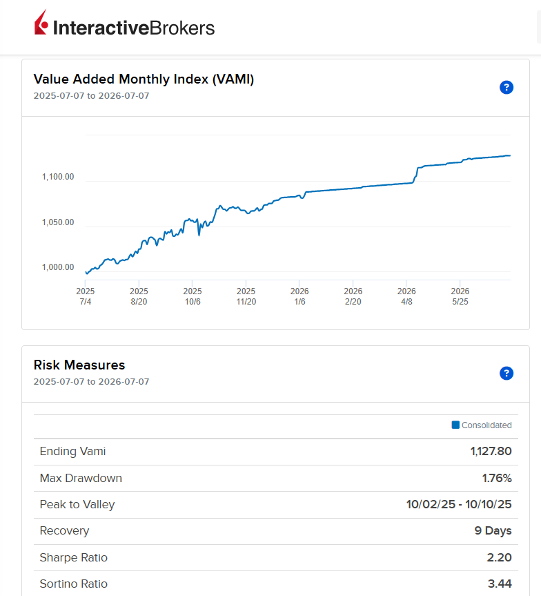 Algo_Invest tweet media