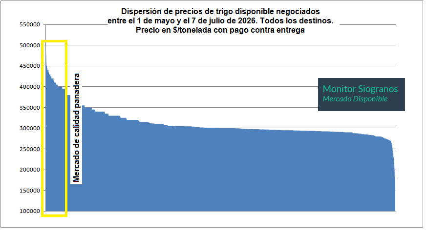 valorsoja's tweet photo. El mercado de trigo de calidad en 2025/26 convalida "premios" importantes, pero es muy reducido https://t.co/IvrBQEDw5l https://t.co/UccUfn8KUz