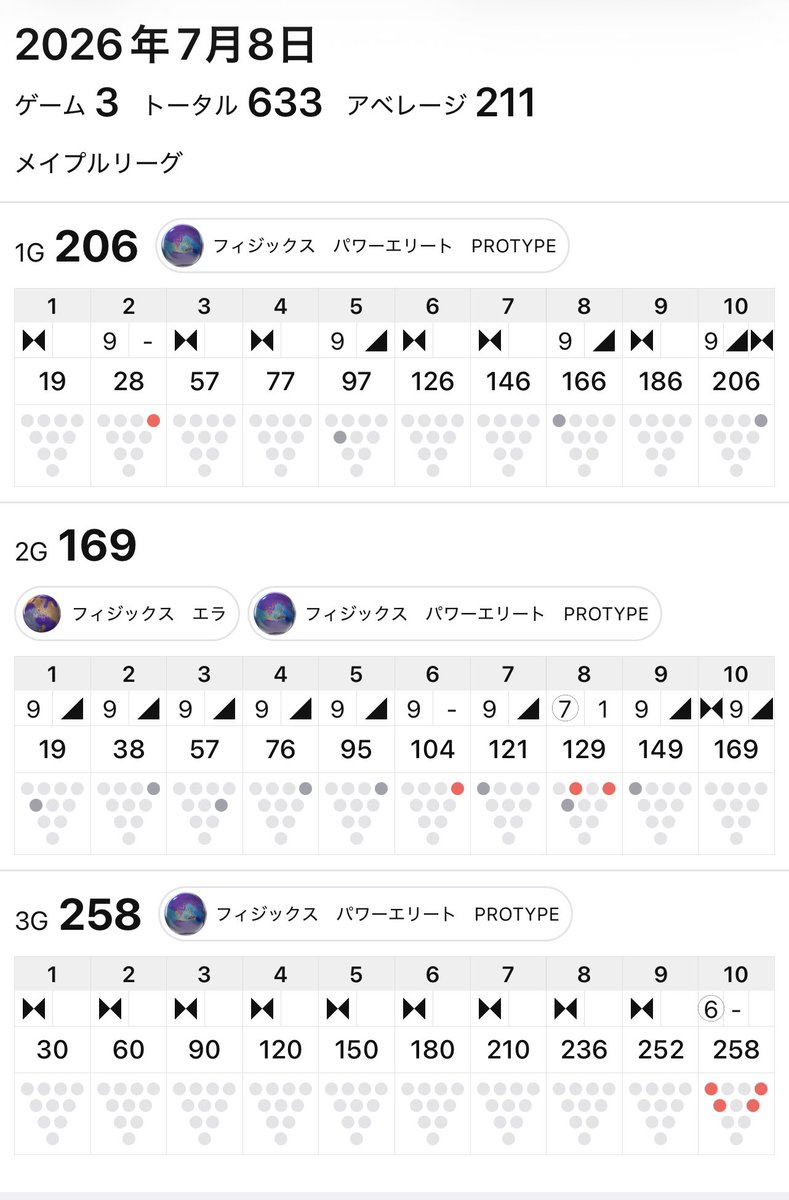 pengin255's tweet photo. リーグに参加で3ゲーム目にナインコール😄後のBIG4🤣
2 ゲーム目7フレーム迄全部1本残りはご愛嬌🤣 https://t.co/RMtMZVOg7D