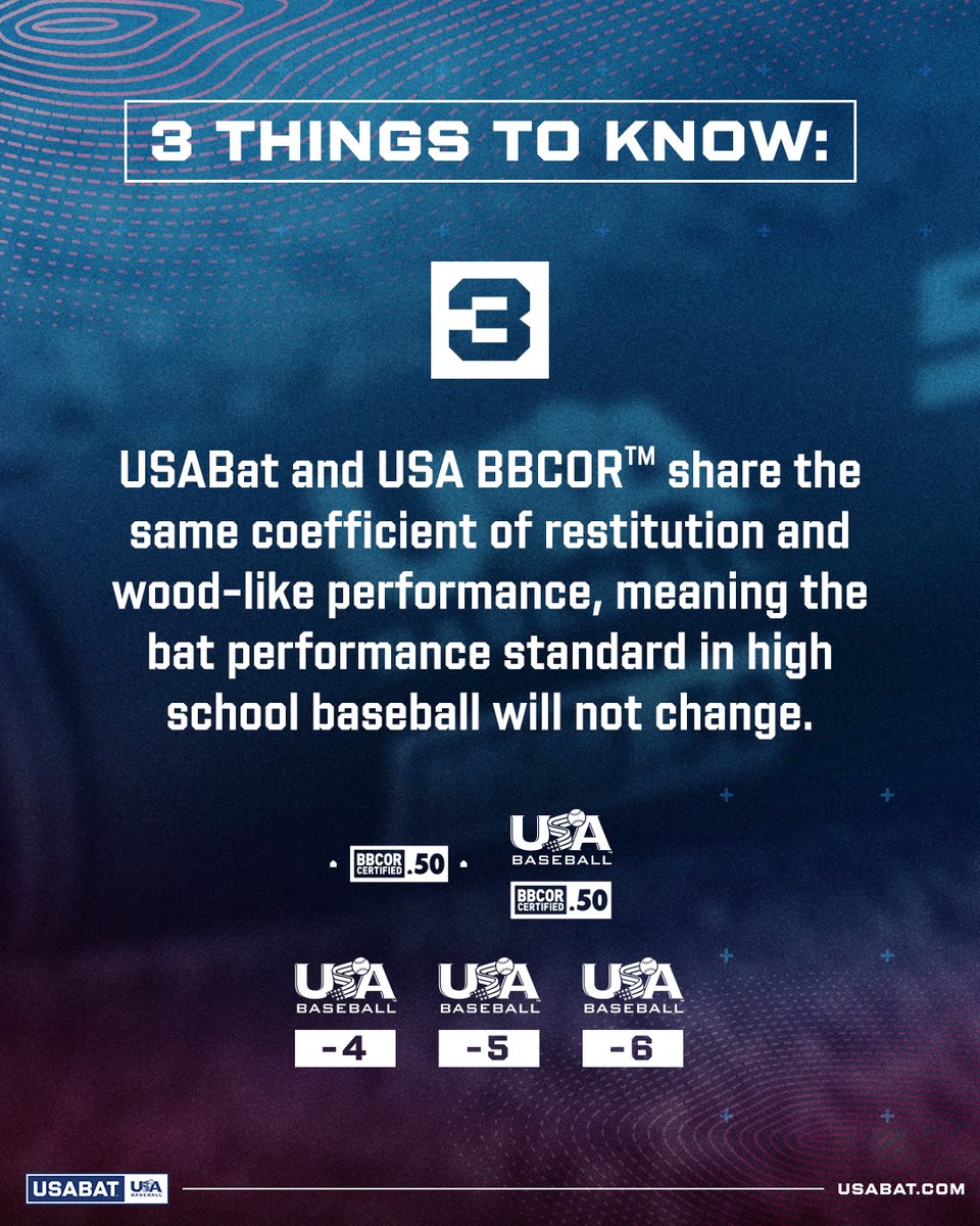 USABaseball's tweet photo. @NFHS_Org @USABasePipeline Because USABat's performance standard is the same as BBCOR, the performance standard in high school ball will not change. https://t.co/0F23FNAKvf