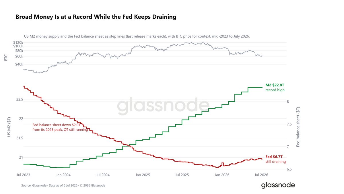 glassnode tweet media