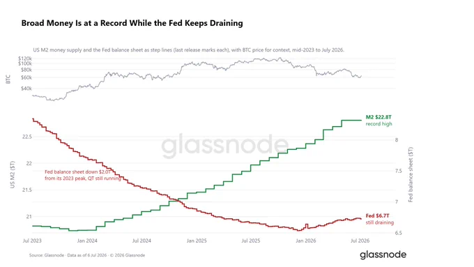 Image from glassnode (@glassnode)