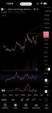geeciemt's tweet photo. $AOSL https://t.co/2LpGbhbIvV