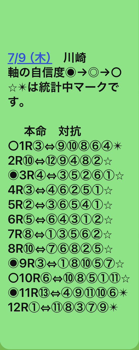 7/9 前半終了☑️