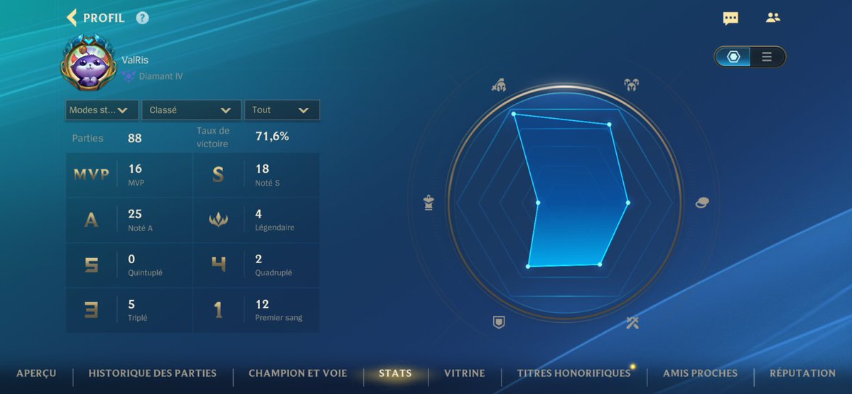 valris_tv's tweet photo. J’sais que je vais flop comme d’habitude mais … des gens jouent à Wild Rift ici ? J’ai commencé y a 1 semaine le jeu … (jsuis presque otp thresh) https://t.co/GIYTTwqIso