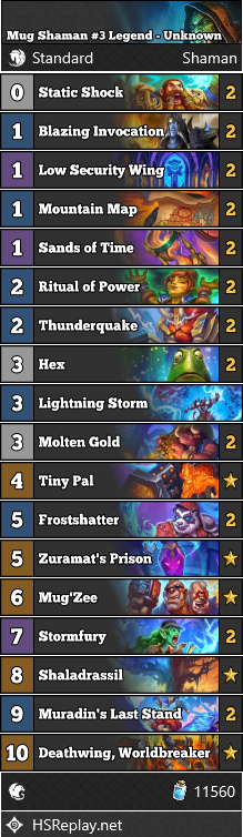 neon31HS's tweet photo. [STANDARD] Check out this Mug Shaman that has reached #3 Legend.

Score: 12-3

▼ Deck Code and more:
https://t.co/3LvdjieRUU

#StandardHS #Hearthstone https://t.co/xjA7DXoGwH