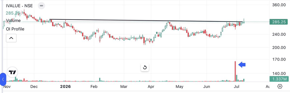 Arun05210650's tweet photo. #IVALUE
#IvalueInfosolutions
Good looking chart.
#Dyor
Follow
Repost https://t.co/sEq44BWXgg