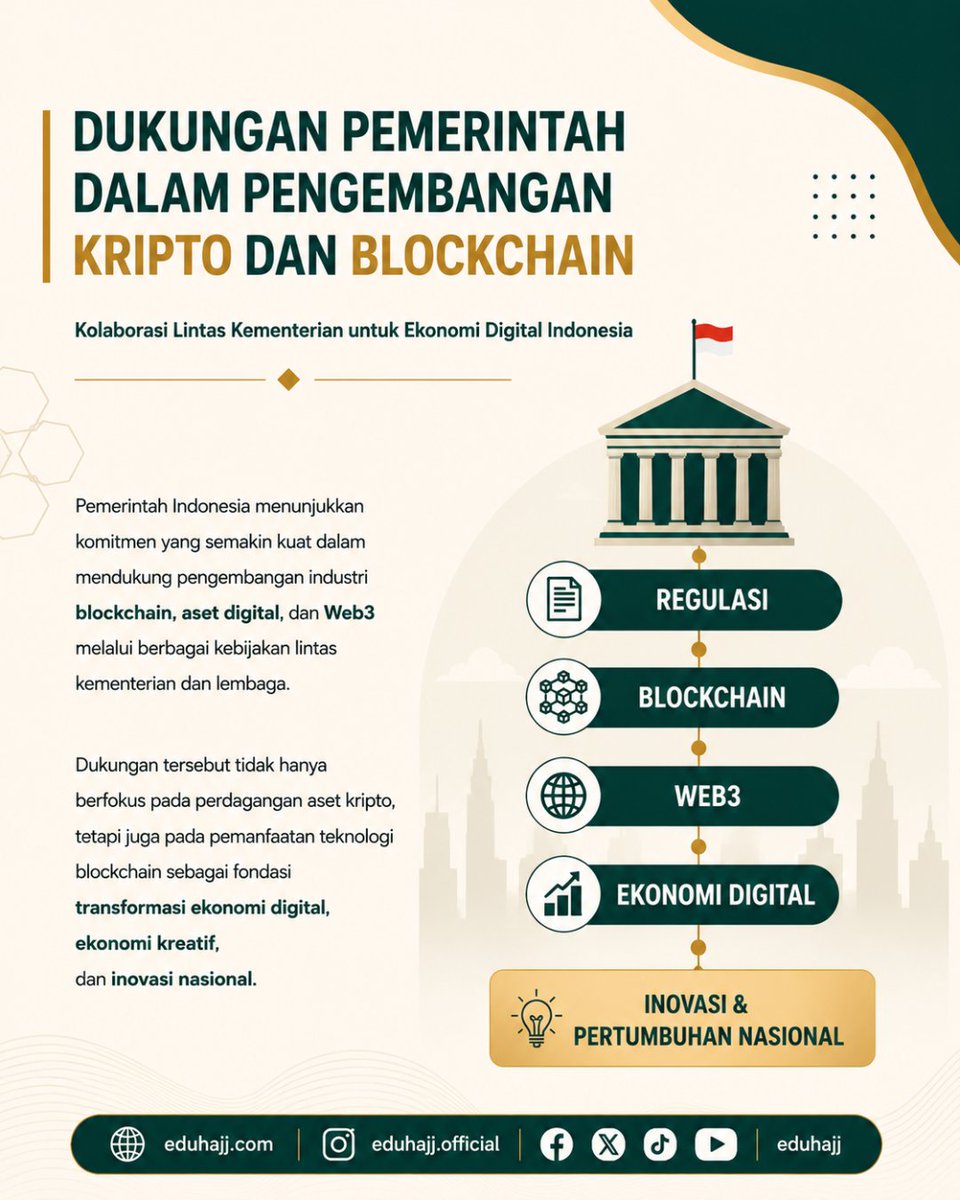 eduhajj's tweet photo. 🇮🇩 Blockchain dan Web3 membuka peluang baru bagi ekonomi digital Indonesia.
Melalui Token EDHA, Eduhajj menghadirkan ekosistem edukasi haji & umrah berbasis Web3 yang mendorong pembelajaran, kolaborasi, dan inovasi digital.
#Eduhajj #EDHA #Web3 #Blockchain #EkonomiDigital https://t.co/nxzsraaxDo