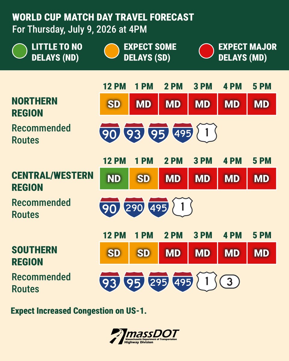 MassDOT's tweet photo. ⚠️#MassDOT Travel Advisory ⚠️Plan ahead for the #France vs. #Morocco #WorldCup2026 match Thursday, July 9, at 4:00PM. 

Use https://t.co/yE6ockiJhv for real-time travel info on roads, &amp; https://t.co/qi9NsMpaDE for @MBTA @MBTA_CR schedule &amp; boarding info.
ℹ️https://t.co/nMlUI01od8 https://t.co/VMBTeKNTCO