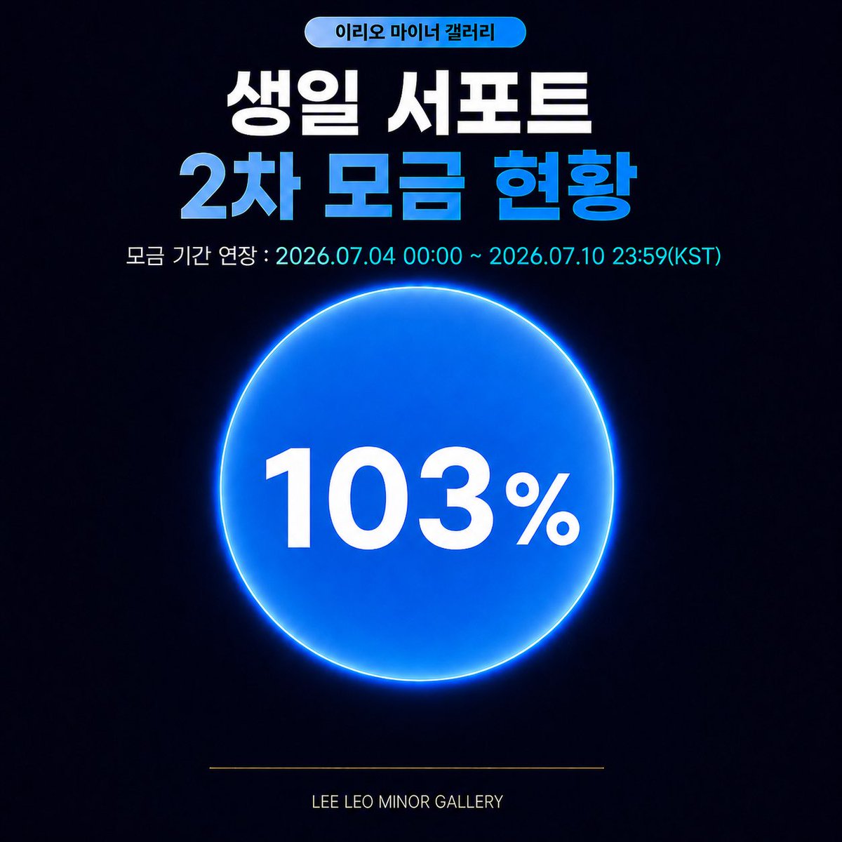 DCleogall's tweet photo. 리오즈 이번 생일 모금이 목표 금액을 초과한 103%로 성공적으로 마감되었습니다 모든 분께 진심으로 감사드립니다🙇‍♀️ 

곧 마지막 모금 및 생일서포트 스포일러가 공개될 예정이니 많은 관심부탁드립니다💙 https://t.co/7uXa5P0BD0