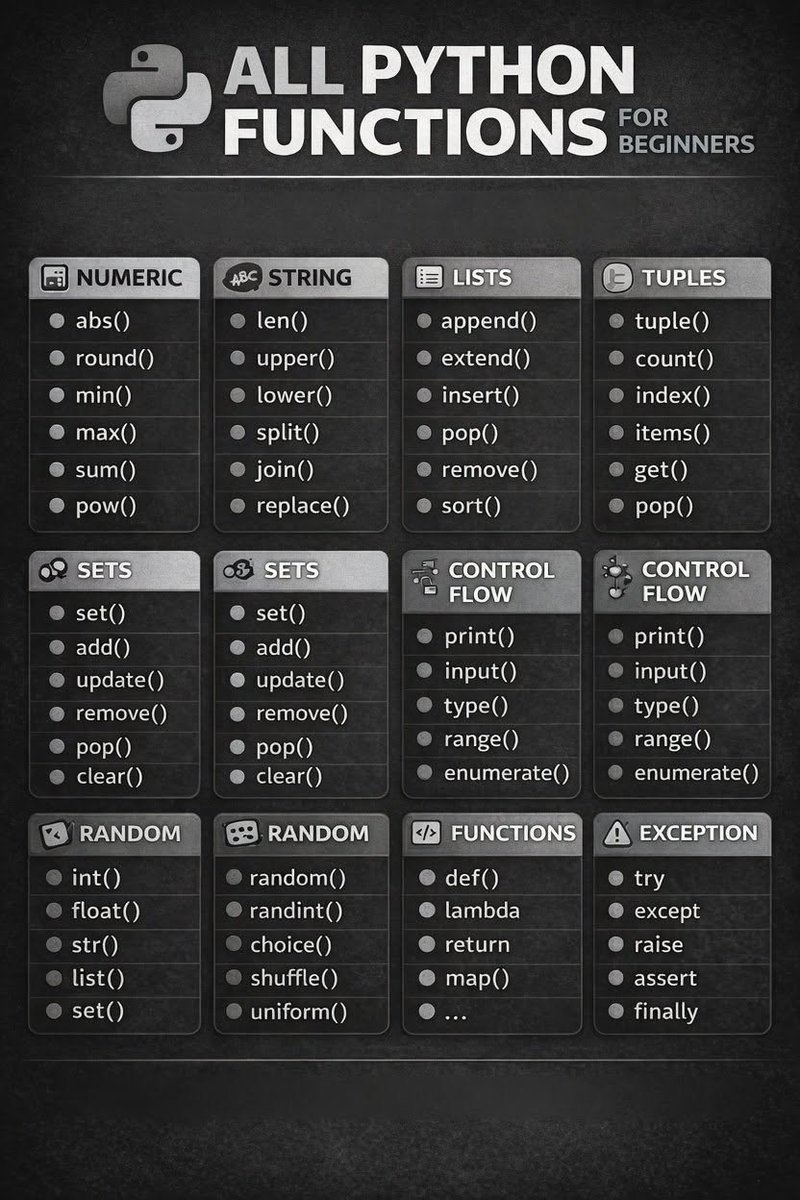 All Important Python Functions for Beginners https://t.co/cLCRq6bYw2