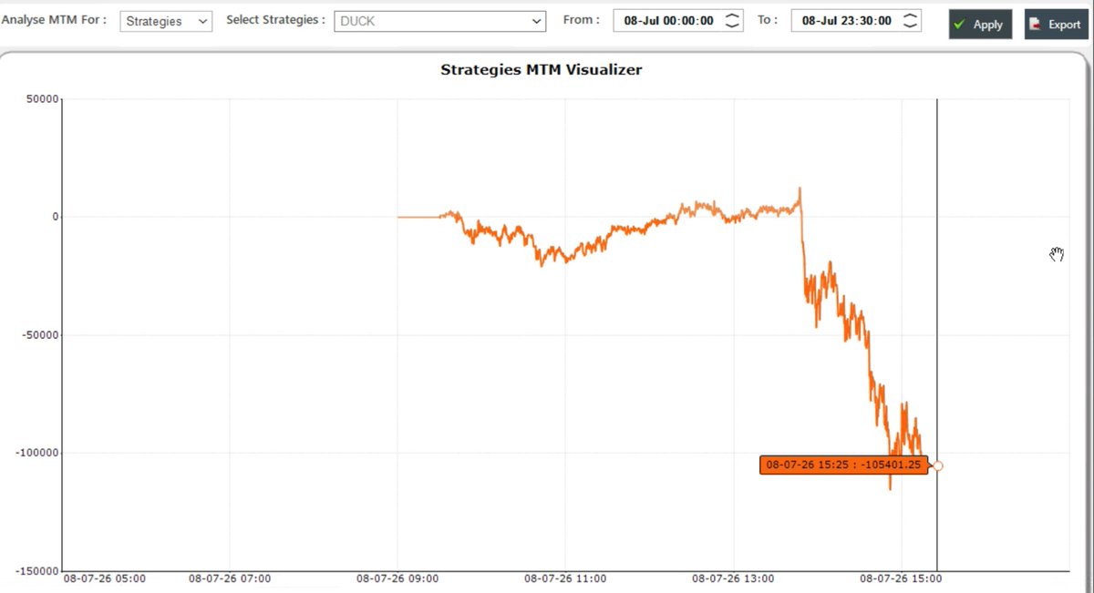 dhruvoptions's tweet photo. @VolArbitrage Did you change the color from Red to Green in your screen shot?
How come you made profit. 

Your existing set made a loss of 1.45% !! Attached is the evidence. https://t.co/A1PrDqBwfd