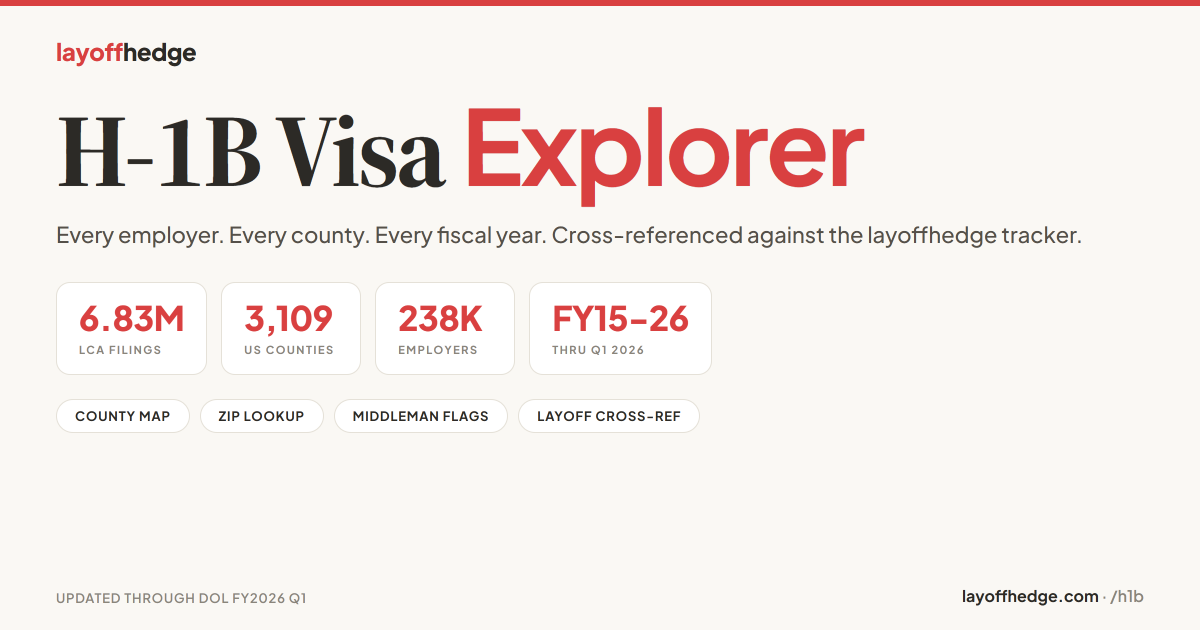 LayoffAI's tweet photo. WANT TO FIND H-1B FRAUD?

We present to you: the H-1B visa explorer. 

Every filing. Every county. Every employer. Filter by zip to zoom into the heat map over 11 fiscal years.  

What does your county look like?

https://t.co/jmWC4n5OOV