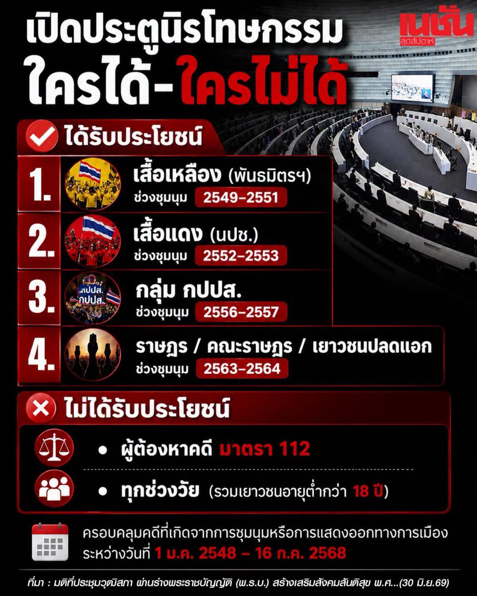 nightingle2554's tweet photo. @armupdate ปั่นได้เหี้ยมาก อยากล้ม พรบ นี้ ไม่ยอมให้เสื้อแดงกับม๊อบ 3 นิ้วได้ประโยชน์ ดอกส้มสีทองของจริง https://t.co/OUxTGYgWIN