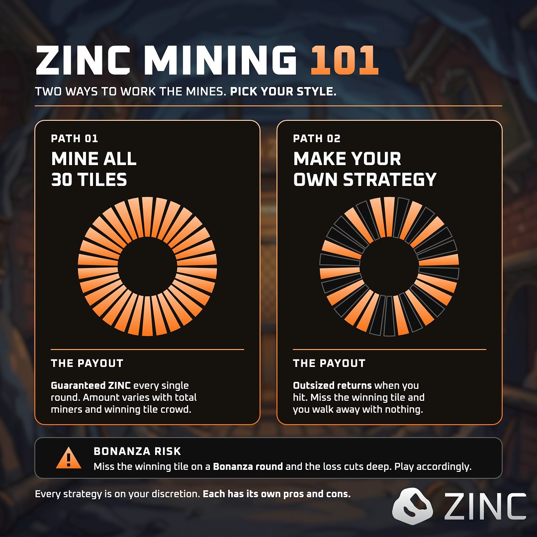 zinc_cash's tweet photo. There is room for endless strategies in the Zinc mines. 

What's your preferred style?

🦺 https://t.co/zZi5mFZJt3