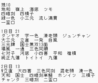 thinkingneko's tweet photo. 2日目
今日は大四喜、スッタン、天和が主な収穫

1巡目で2人撤収→緑一色差し込みは確保しつつ大四喜待ち、というかなり手厚い進行を取れました
https://t.co/RitffmQeV0 https://t.co/gBycMIMZPC