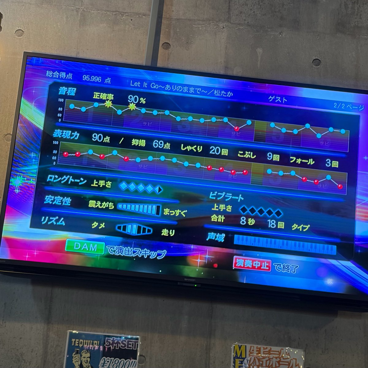 tuffyjery's tweet photo. レットイットゴーで95.996てん！ https://t.co/Cp7kghJVuY