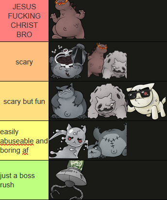 netzach428573's tweet photo. house boss difficulty tier-list (when fighting them for the first time specifically) https://t.co/NoPwT0gdDm