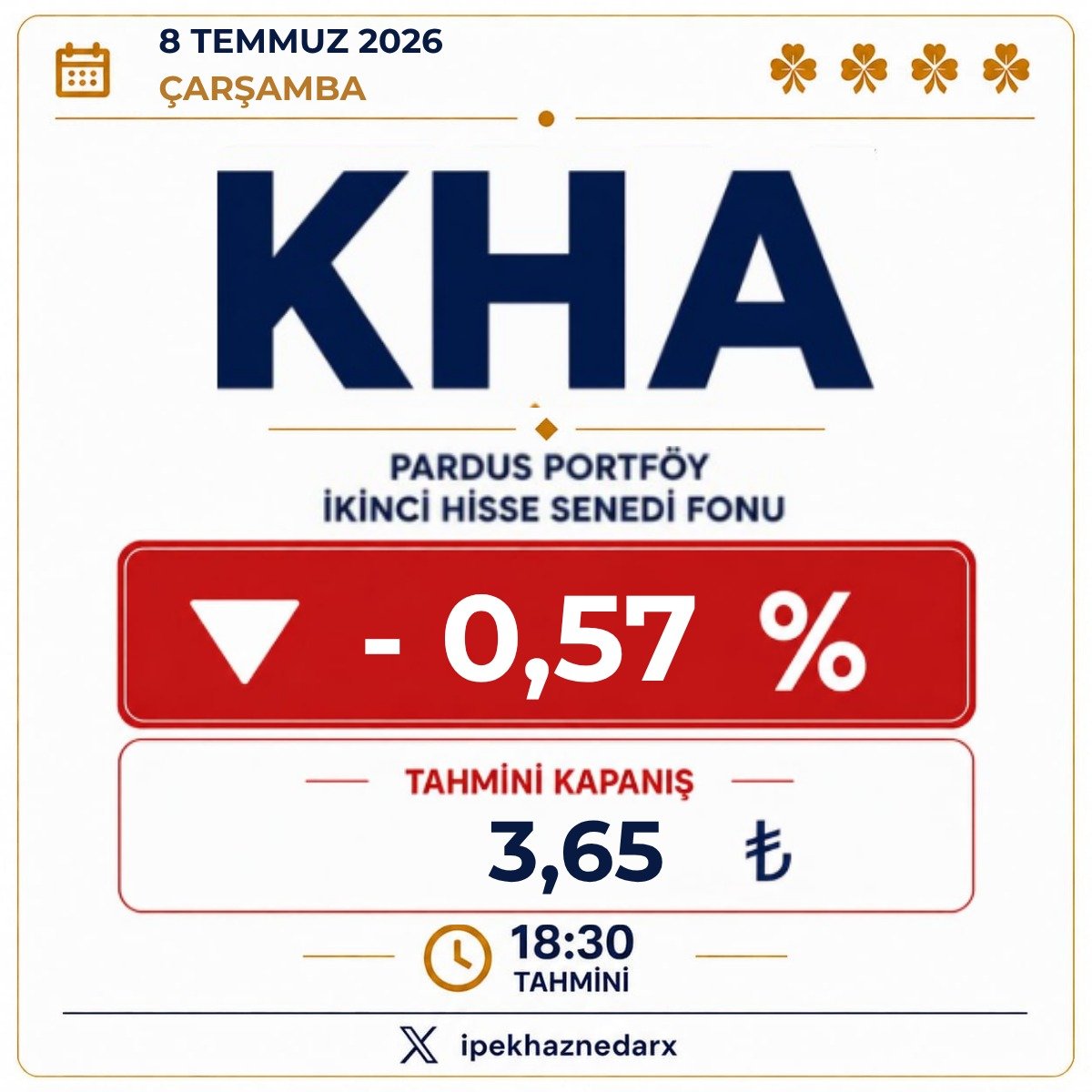 ipekhaznedarx's tweet photo. #kha -0,57
#aft +0,60 Kapanış tahmini https://t.co/1EwNUgN829