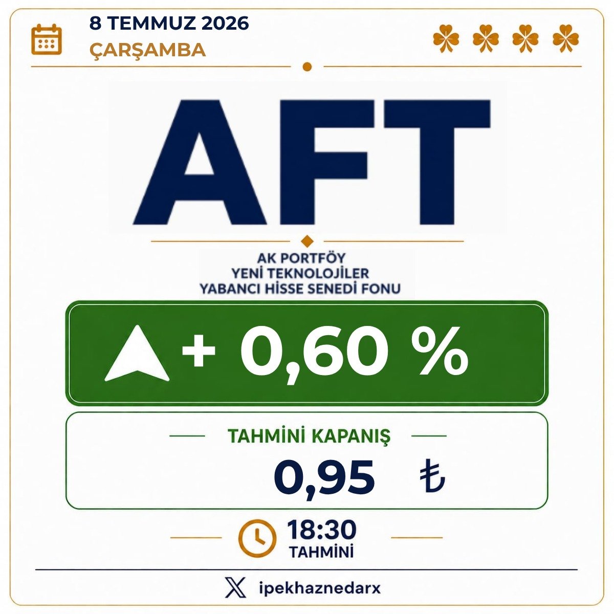 ipekhaznedarx's tweet photo. #kha -0,57
#aft +0,60 Kapanış tahmini https://t.co/1EwNUgN829