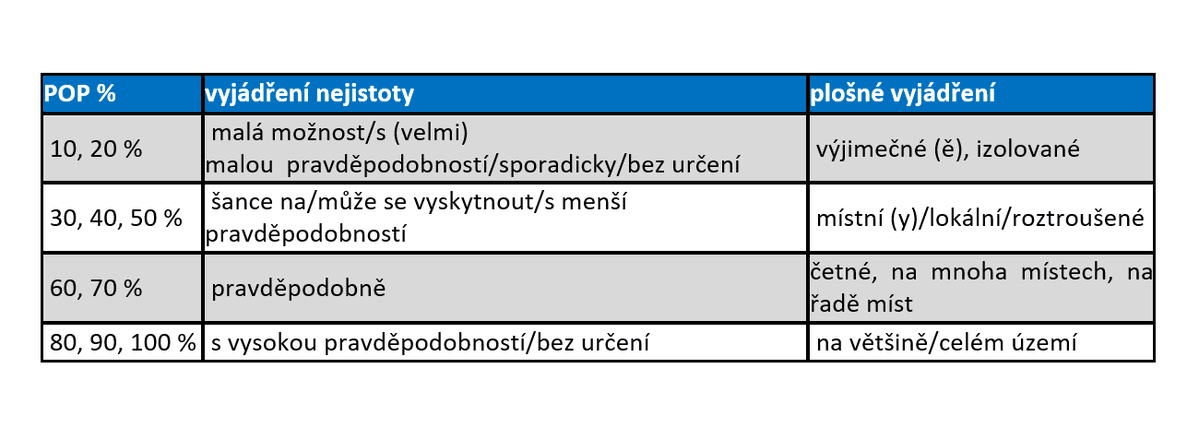 Český hydrometeorologický ústav (ČHMÚ) tweet media