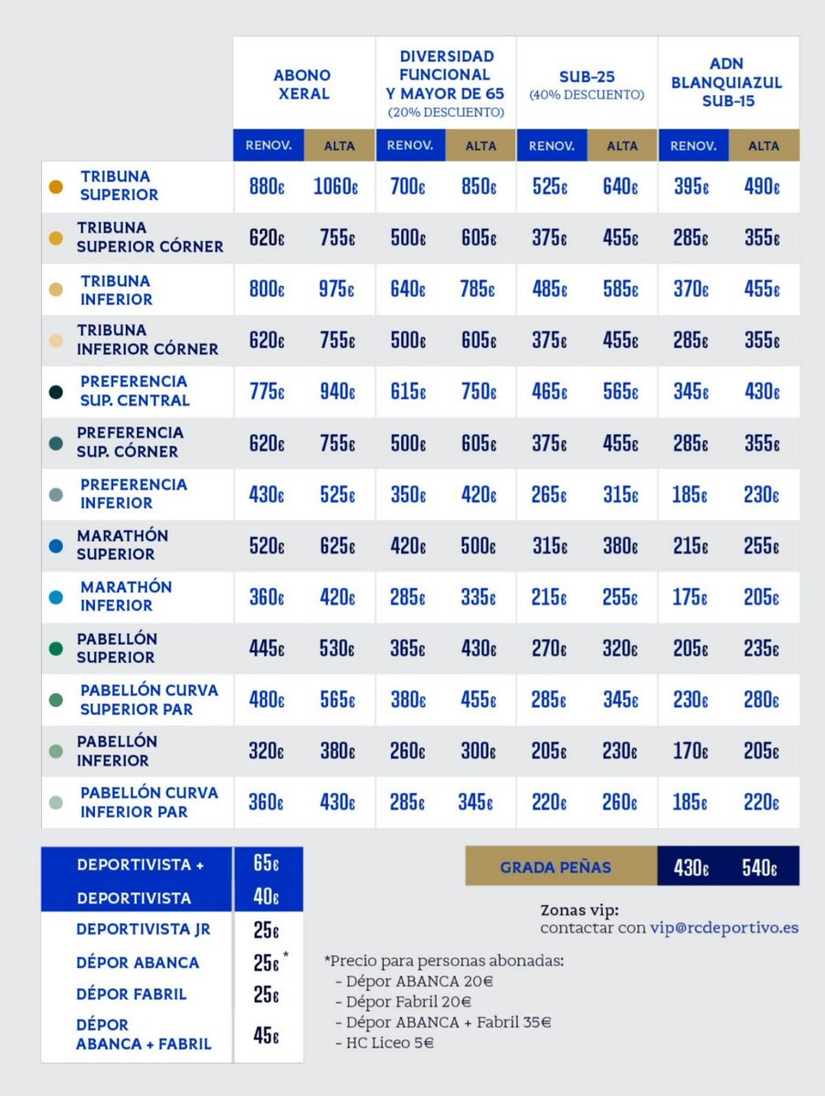 EloyTP's tweet photo. #Dépor - Precios 💶 de los abonos 🎫 para hacerse socio del Deportivo ⚽ para la temporada 2026/2027

🤍💙🤍💙🤍💙🤍💙🤍💙 https://t.co/llZb2OyRRn