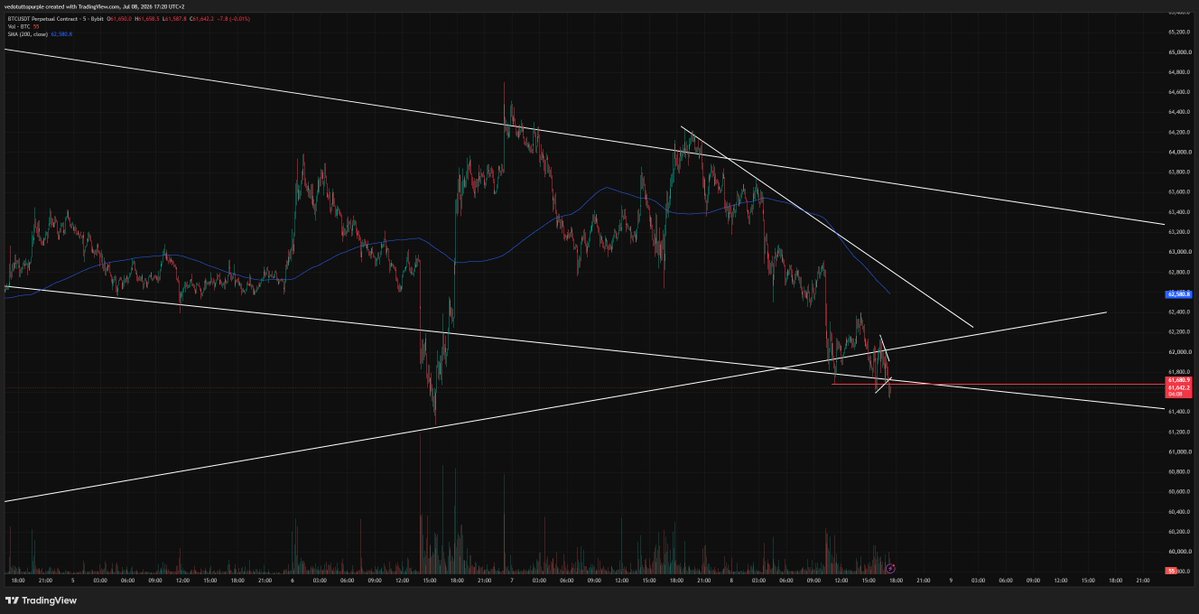 JackMarketMind's tweet photo. @Stefan_B_Trades wdyt stefan? https://t.co/mqH268yh4s