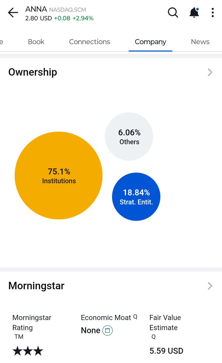 Contributer71's tweet photo. $ANNA 2.4 million float https://t.co/etJUc2p8mj
