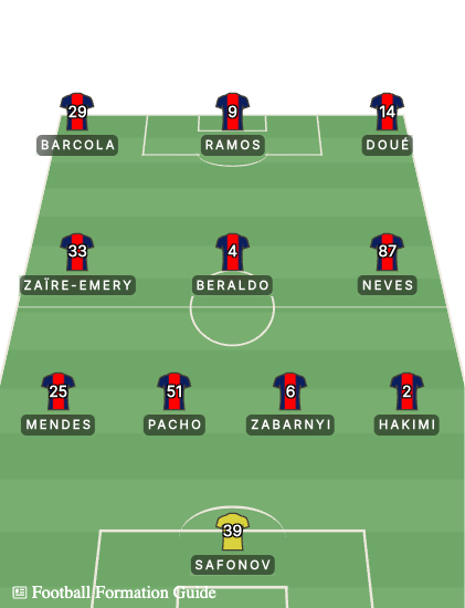 RomainBeddouk's tweet photo. Pas de match aujourd'hui, je pense au fait que le PSG a joué une prolongation de FINALE DE LIGUE DES CHAMPIONS avec cette compo. https://t.co/J0dRmaeo3M