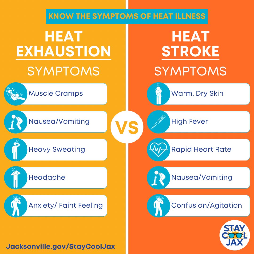 JaxReady's tweet photo. July 8, 2026

A Heat Advisory is in effect today for Duval County from 11 a.m.- 7 p.m., with heat index values up to 109° expected.

These temperatures are considered to be dangerously hot conditions for everyone, particularly for children, seniors, and individuals with medical conditions.  Keep yourself and loved ones safe:

☀️ Avoid strenuous activity during peak heat
💧 Drink water throughout the day
🏠 Take breaks indoors or in the shade
🚗 Never leave children or pets in parked vehicles
🧠 Know the signs of heat illness and act quickly

Learn more: https://t.co/xSnvCdBC48