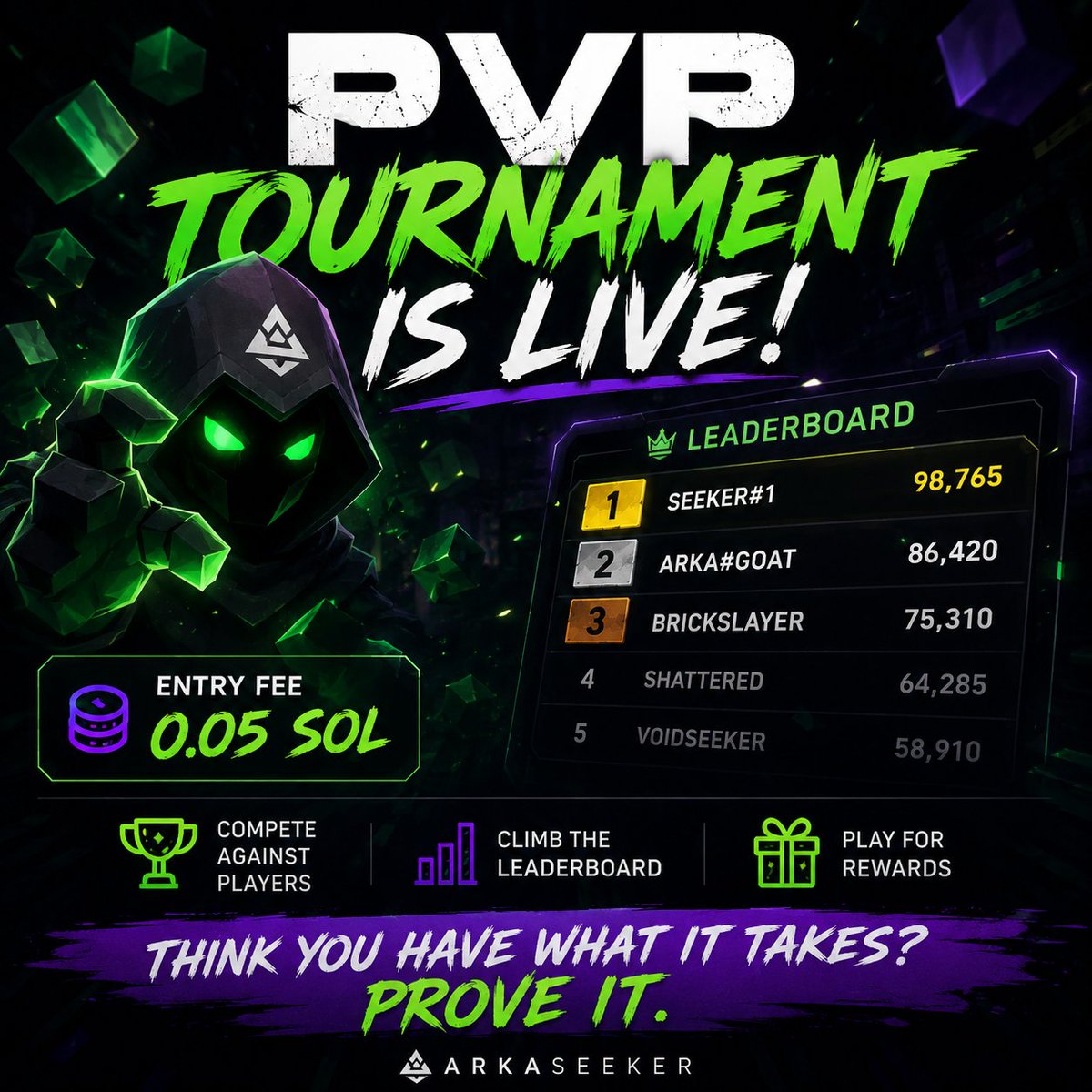 ArkaSeeker's tweet photo. Question for the community 👇

What's your current highest score in Arkaseeker? 👀

Drop your score in the comments, and let's see who's leading the grind today.

If you haven't joined the PvP tournament yet, this is your sign.

🎮 Entry: 0.05 SOL
🏆 Leaderboard. Rewards. Bragging rights.

Who's taking the top spot today? 
🚀

🎮: https://t.co/O21yBbDb3j