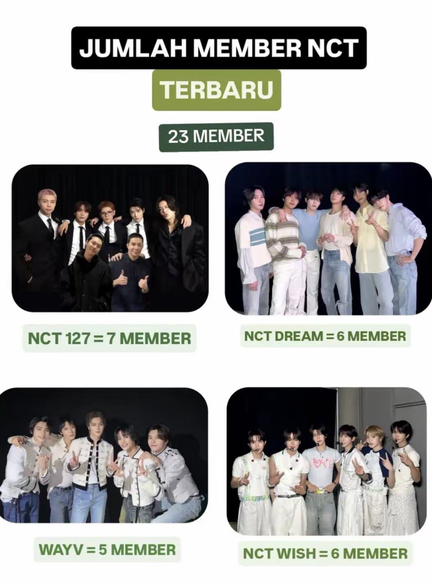 cacachanie66's tweet photo. Buat yang masih bingung berapa jumlah member nct sekarang🙏 https://t.co/61vGEmsZwx