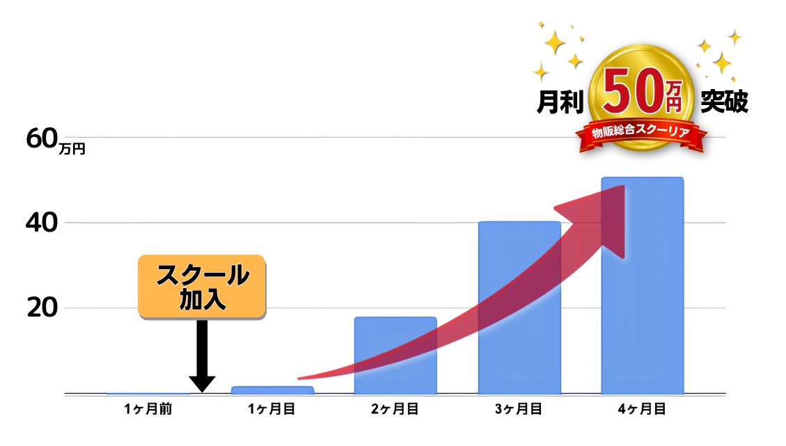 参加者本人がX投稿に添付した実績画像