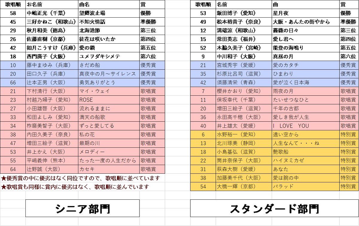 【公式】全国MMMカラオケ大会事務局 tweet media