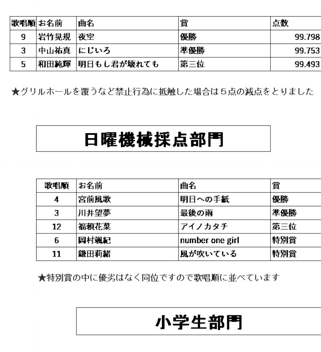 【公式】全国MMMカラオケ大会事務局 tweet media