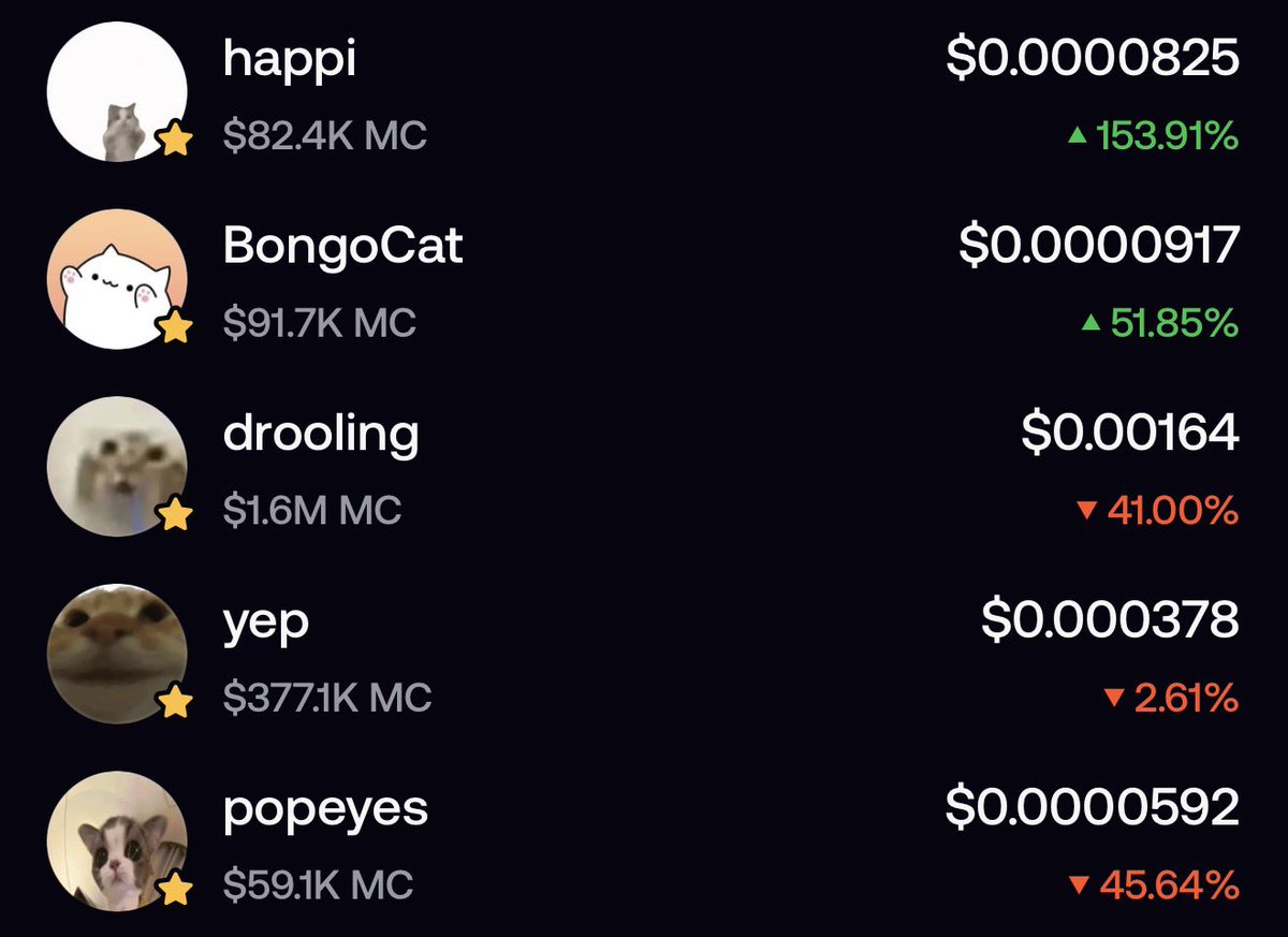 trapjuicesol's tweet photo. The catfolio is expanding 

$drooling
$popeyes 
$bongocat
$happi
$yep https://t.co/C8ivdBVLS2