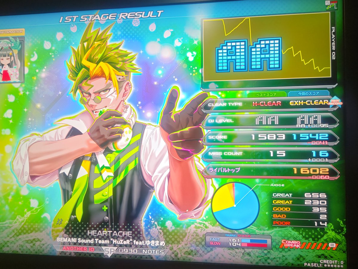 okunitan's tweet photo. 🥬収穫と言える収穫🍅
(3クレで閉店)

Τeλοs SPA
自己べ167点伸び(前回何があった…おるた先生と同点に)

新規エクハ
☆10
X-Plan SPA
Violet Pulse SPA
HEARTACHE SPA

皿回しはまだ出来てる。
譜面は認識出来ている。

指が動かない(老化)🫠 https://t.co/YCTmklqH5t