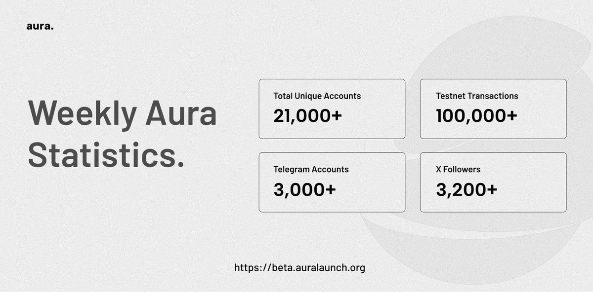 auraprotocolorg's tweet photo. Probably nothing! 🫠 https://t.co/eraPhQDsd7