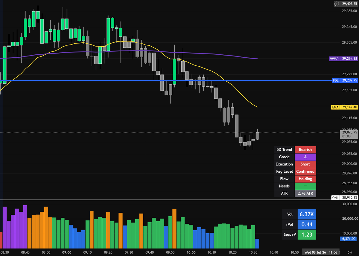 RonParkerTrades's tweet photo. Another solid day trading continuation NQ https://t.co/AB6VqDPFuO