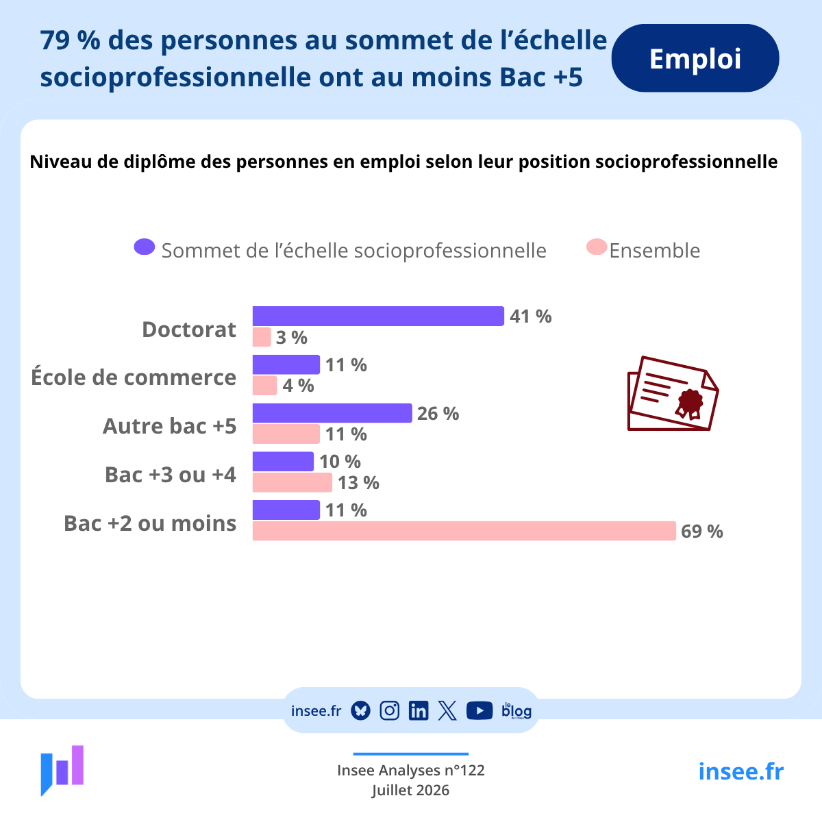 Insee tweet media