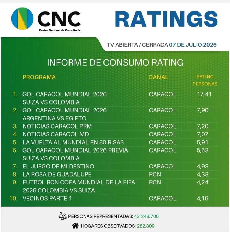 Rating Prime Colombia tweet media