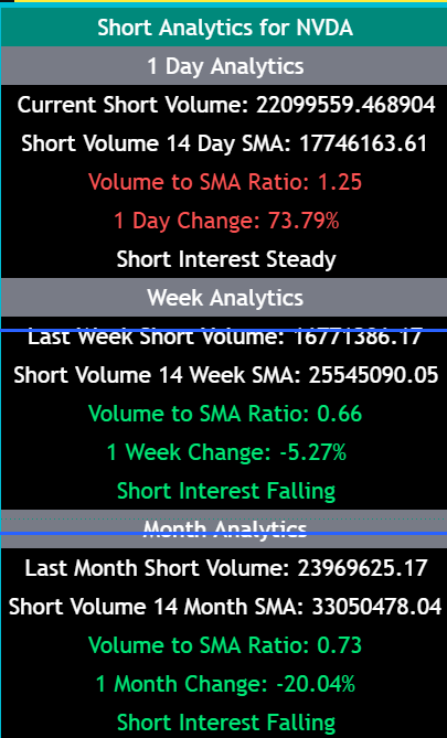 SPDRKing's tweet photo. Pretty high short float for this name too. Could have a squeeze off of this.. https://t.co/9jSg8iSp1w