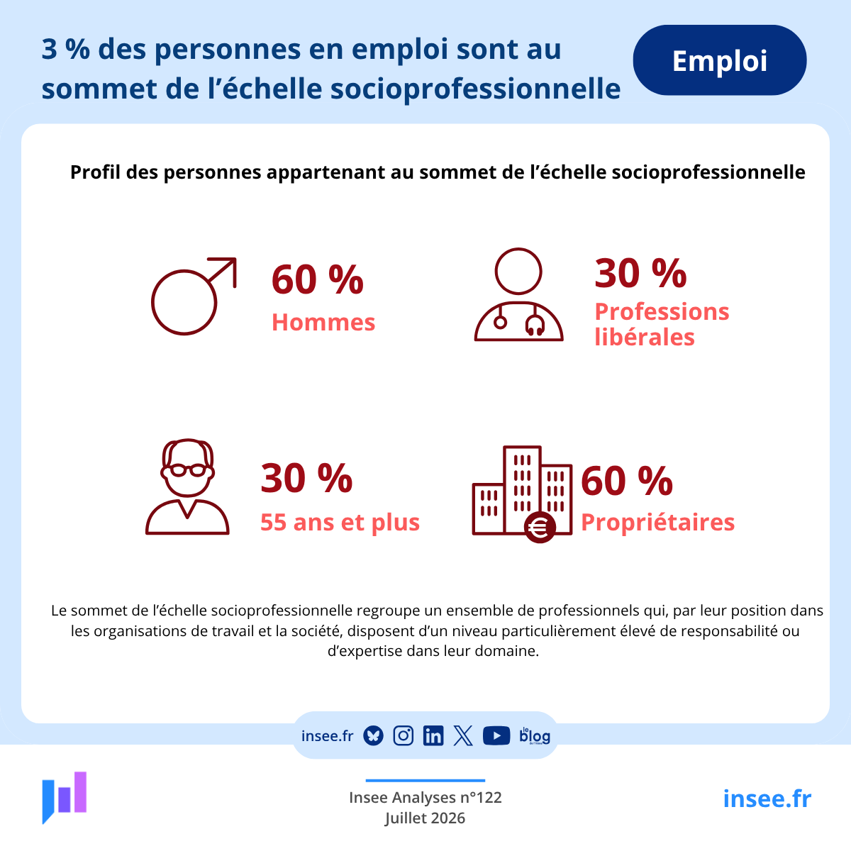 Insee tweet media